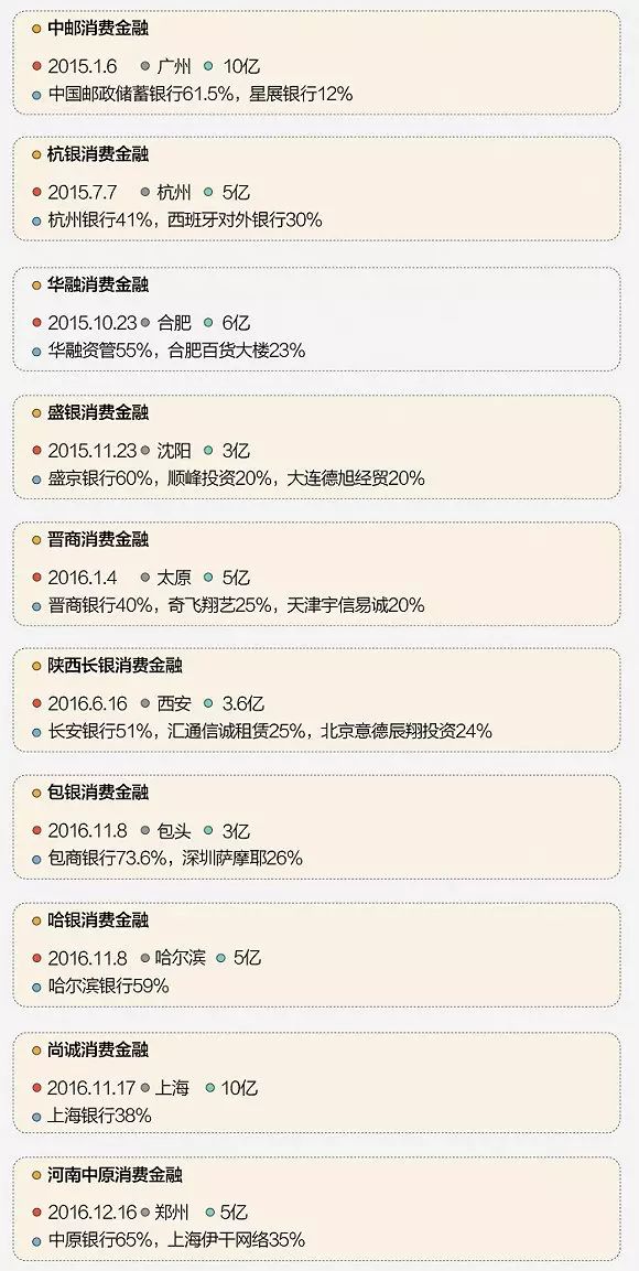 年内消费金融公司频发金融债，合计规模超500亿元|界面新闻 · 快讯