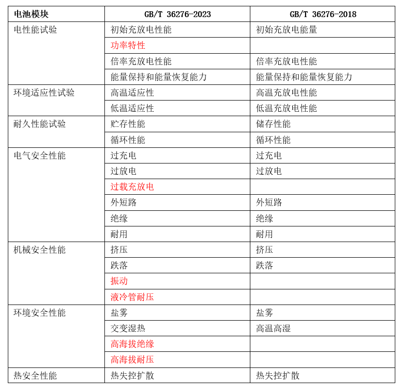 新澳2024年最新版资料_详细解答解释落实_安装版v485.451