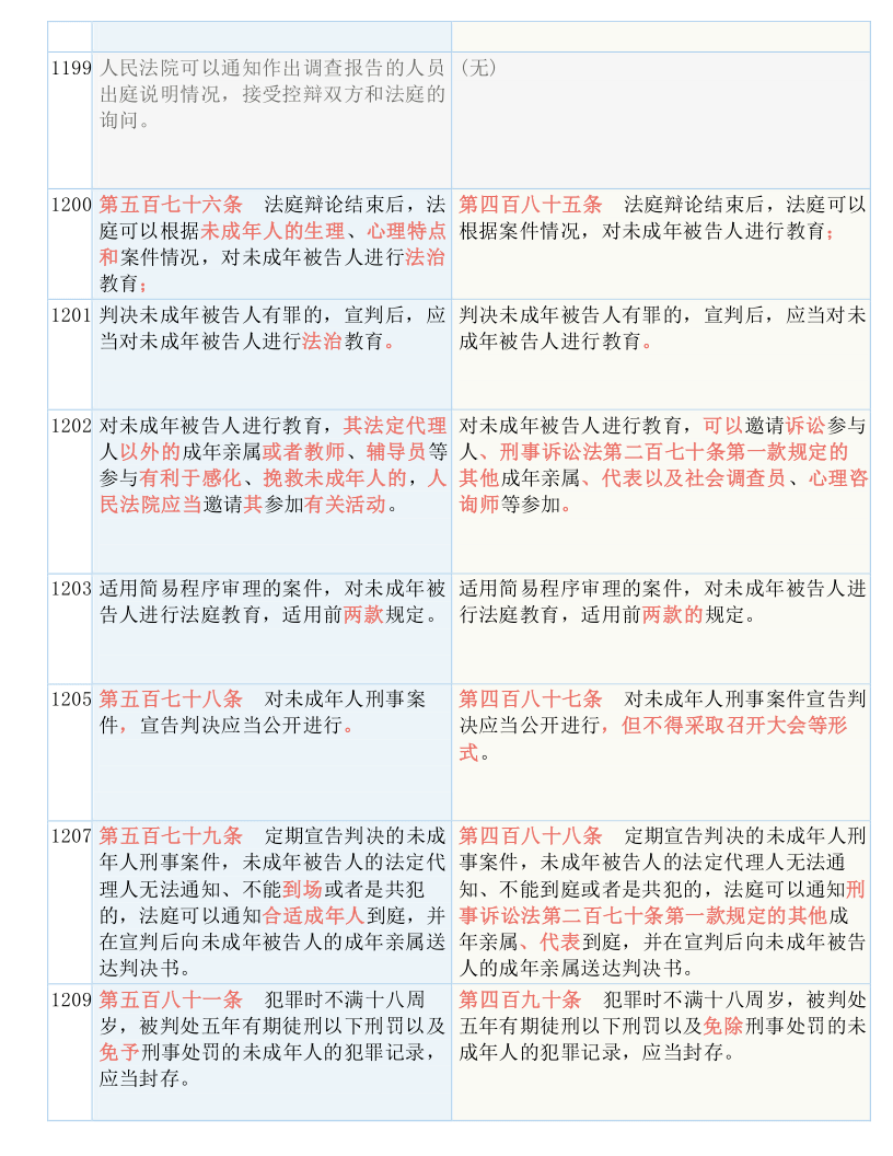 三三出道五分明打一数_结论释义解释落实_安卓版977.493