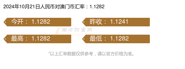 澳门码2024年一期二期出什么_引发热议与讨论_GM版v32.24.65