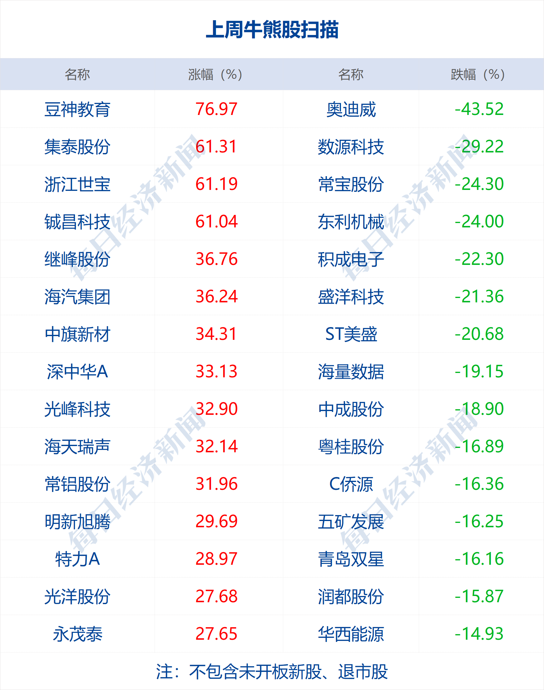 新澳门今晚开奖结果 开奖_详细解答解释落实_V14.10.76