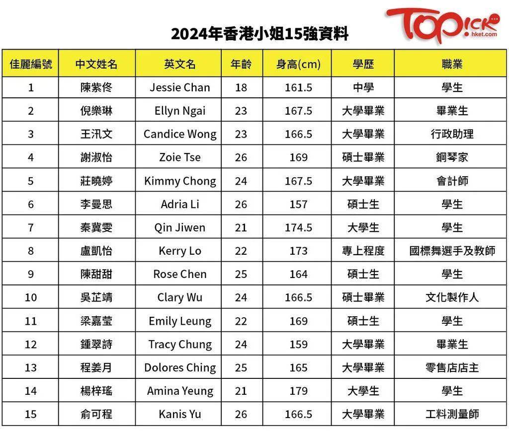 2024香港最准最快资料_作答解释落实_网页版v989.704