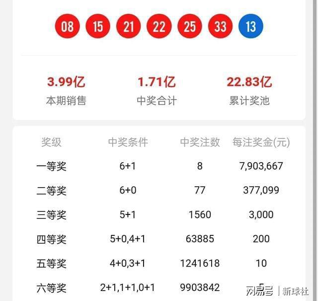 2O23一肖一码100%中奖_作答解释落实的民间信仰_iPhone版v45.87.88