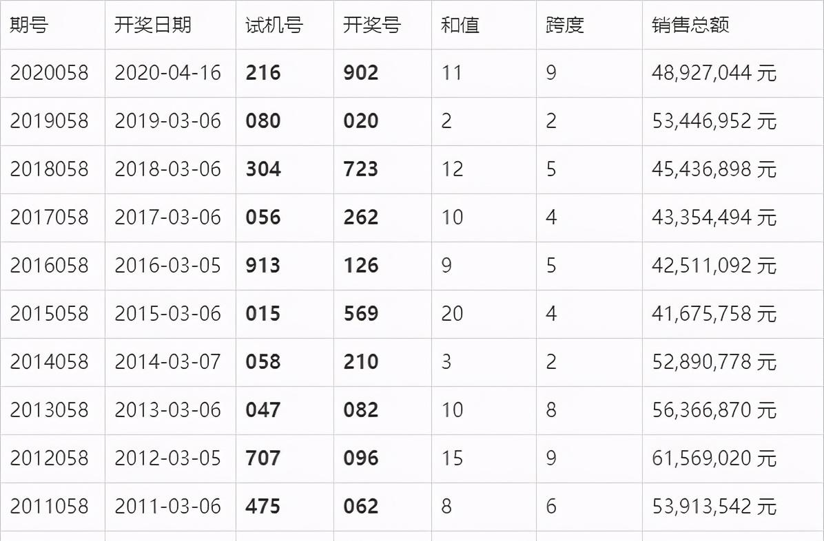 六奥门开奖号码开奖结果_最新答案解释落实_iPad96.85.18