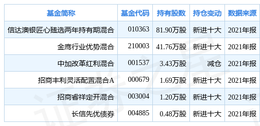 新澳三肖三码_最佳选择_V09.20.03