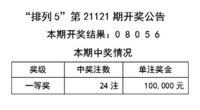 天天彩澳门天天彩今晚开什么_作答解释落实的民间信仰_安装版v018.141