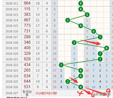 一码一肖100走势图_最新答案解释落实_GM版v78.21.29