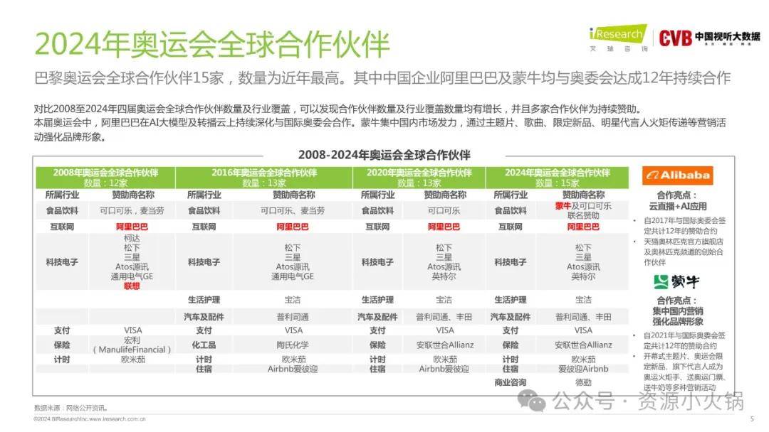 2024最新奥马免费之料_一句引发热议_V29.50.76