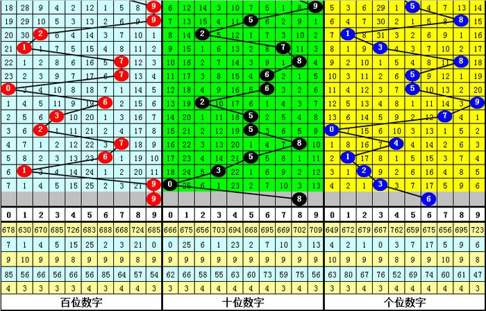 二四六香港资料期期准千附三险阻_详细解答解释落实_手机版854.099