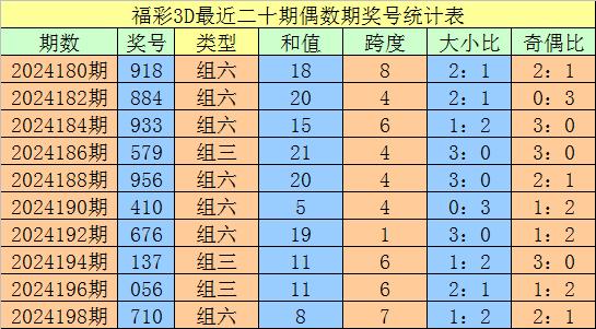 一肖二码预测的精准度_最佳选择_3DM38.17.49