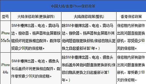 香港近15期开奖结果冫88877_精选解释落实将深度解析_iPhone版v40.08.21