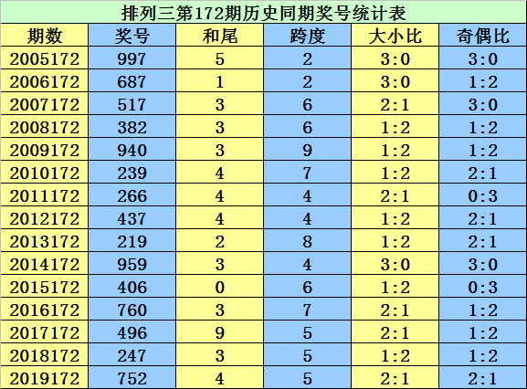 二四六香港资料期期准千附三险阻_放松心情的绝佳选择_V05.90.03